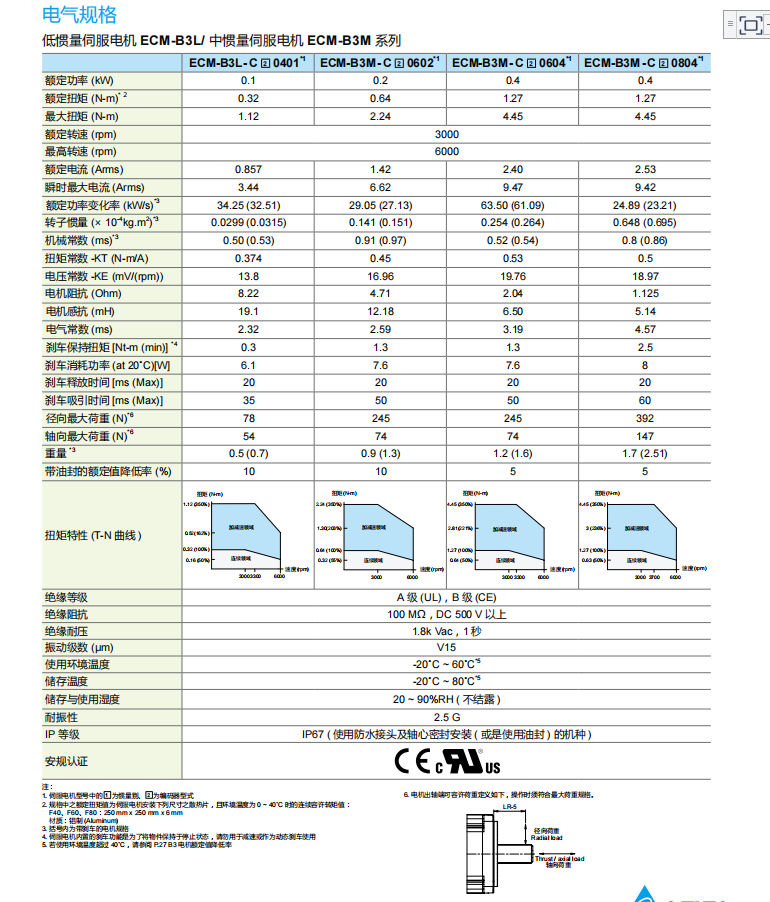 電氣規格.png