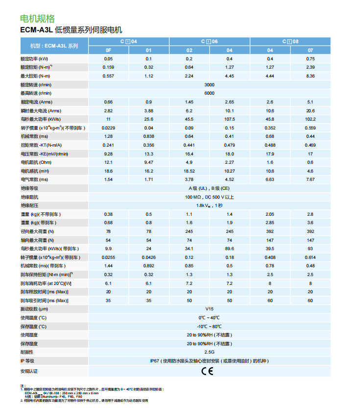 電機規格1.png